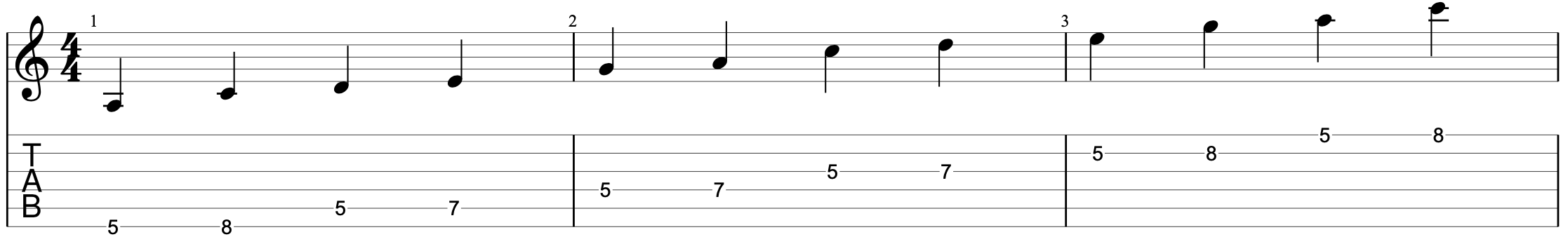 A Minor Pentatonic Scale Guitar Tab